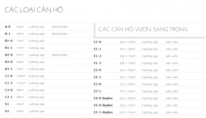 Các loại hình căn hộ chung cư The Manor Central Park