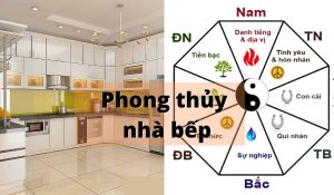 Cách Xác Định Hướng Bếp Trong Nhà Chuẩn Phong Thủy, Hút Tài Lộc